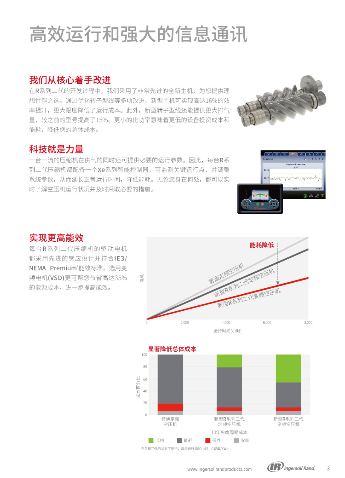 R系列微油螺杆式空压机30-37KW