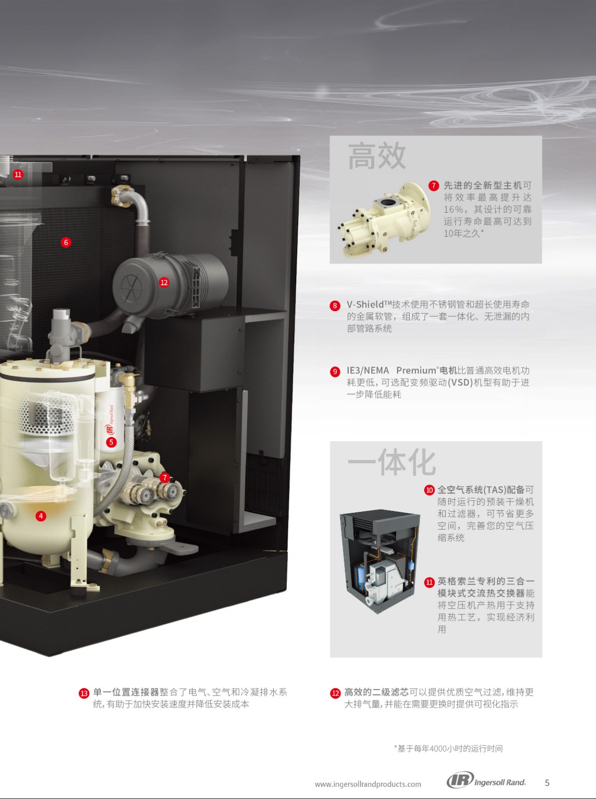 R系列微油螺杆式空压机30-37KW
