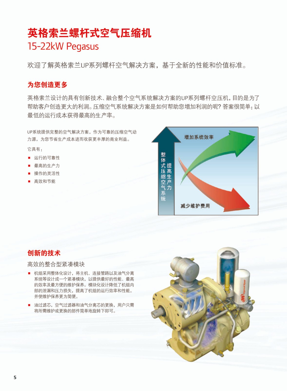 综合微油螺杆式空气压缩机4-22KW