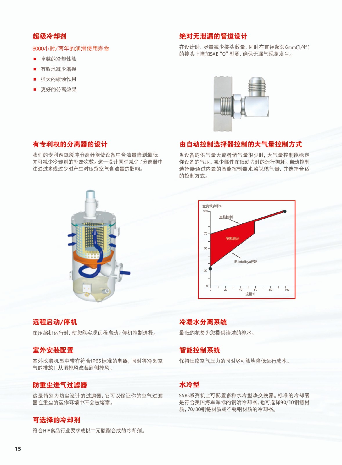 综合微油螺杆式空气压缩机4-22KW