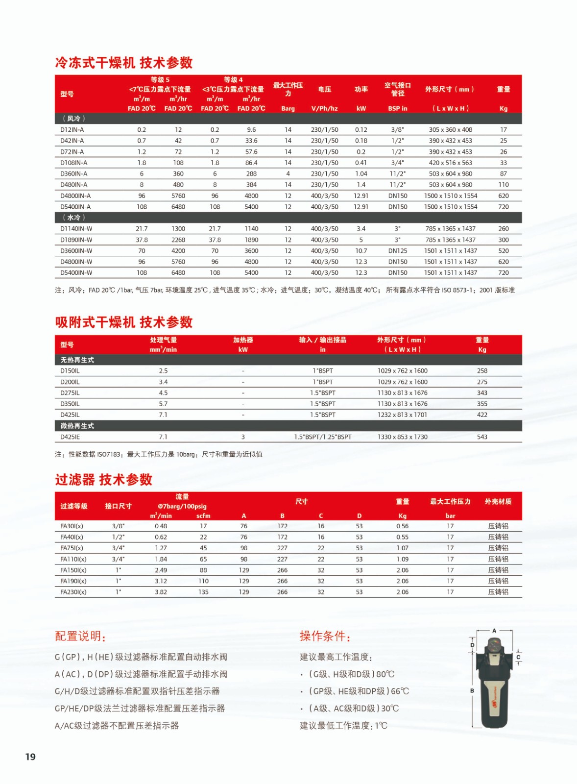 综合微油螺杆式空气压缩机4-22KW