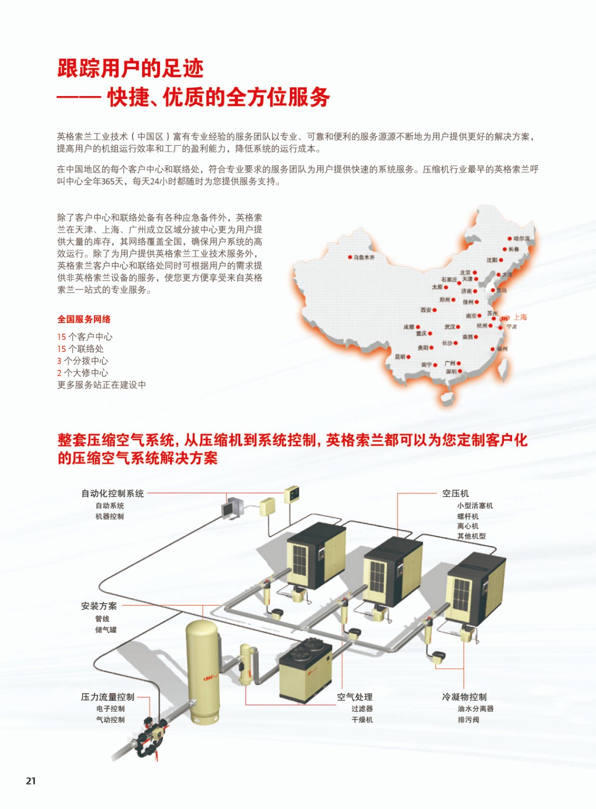 综合微油螺杆式空气压缩机4-22KW